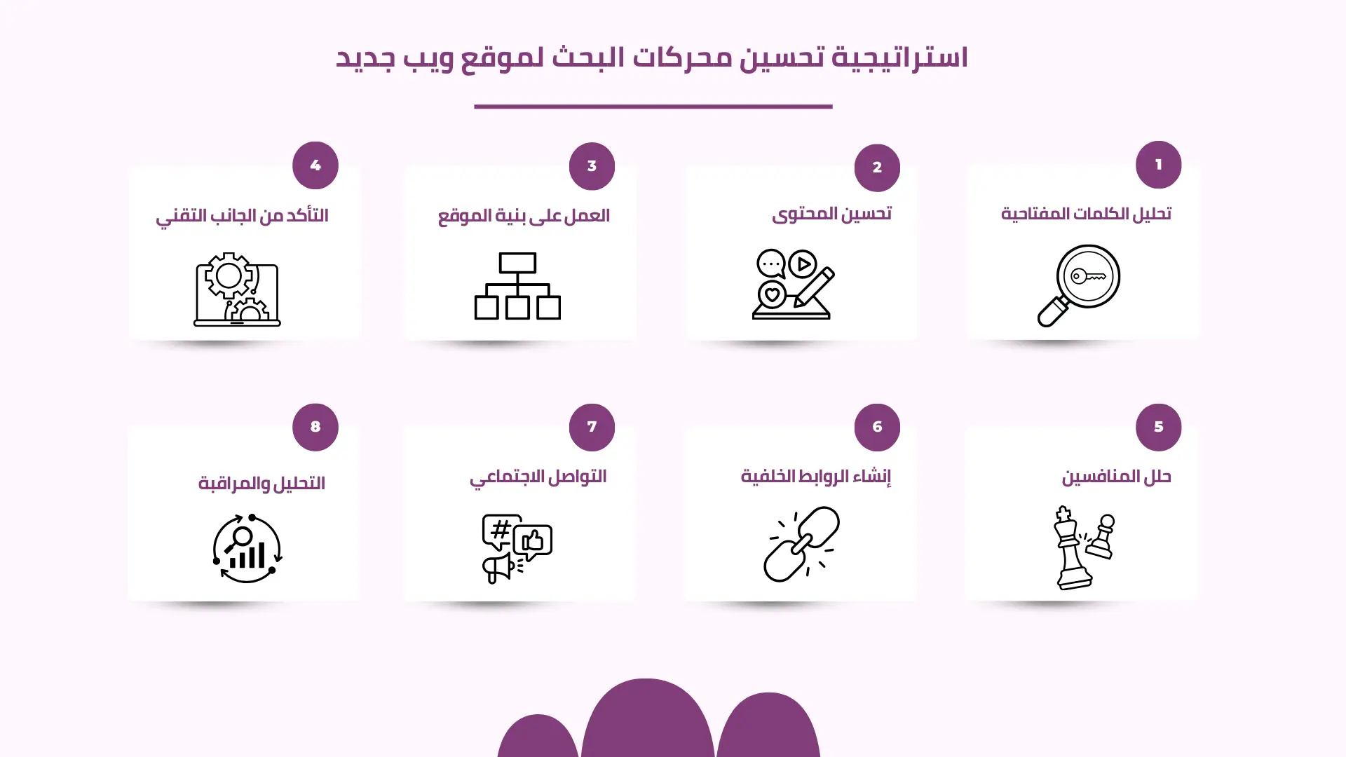 تحسين محركات البحث في المواقع الجديدة