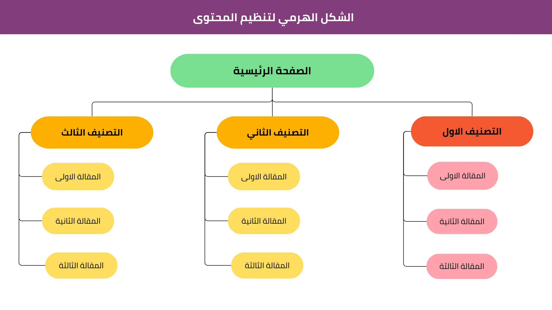 تحسين محركات البحث في المواقع الجديدة